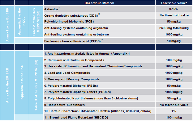 IHM_Hazardous Materials