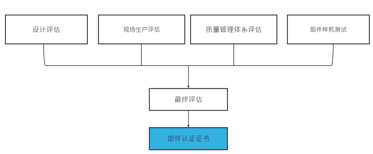 Image_Component-Certification-diagram-Chinese