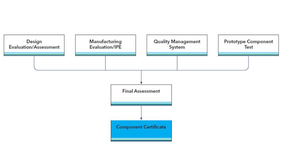 Image_Component-Certification-diagram