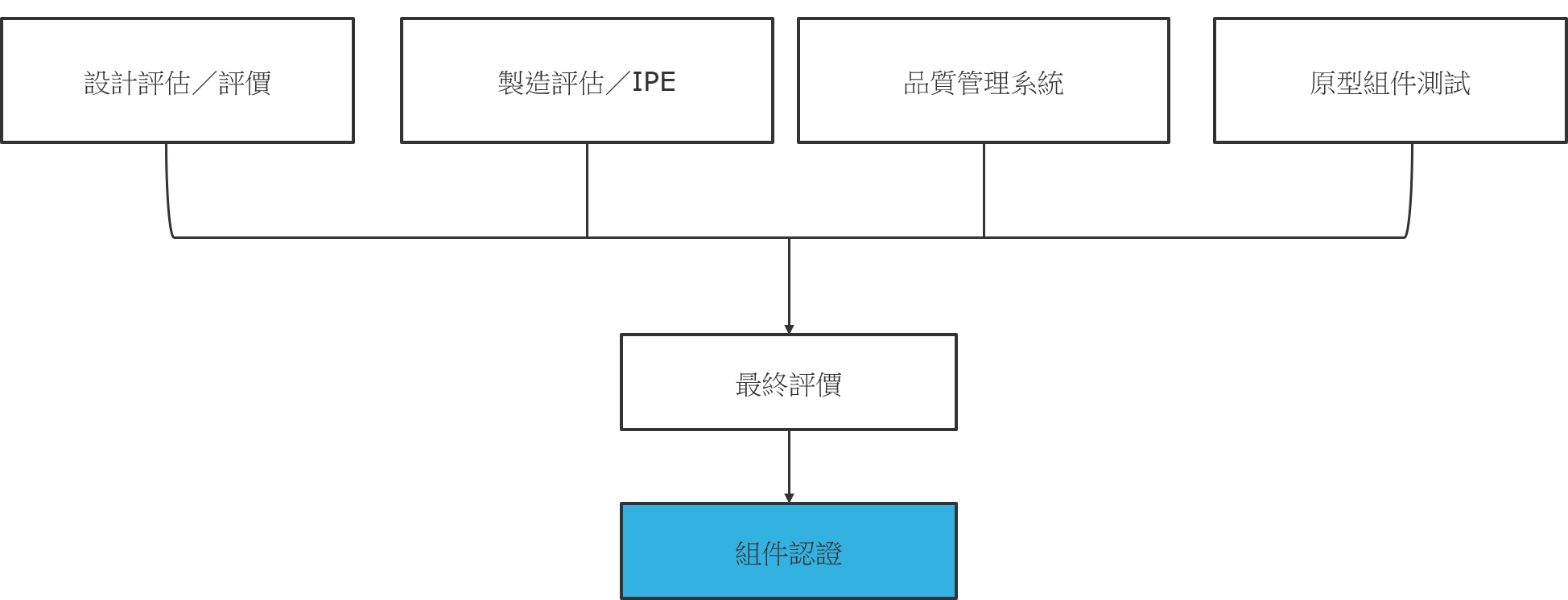 Image_Component-Certification-diagram