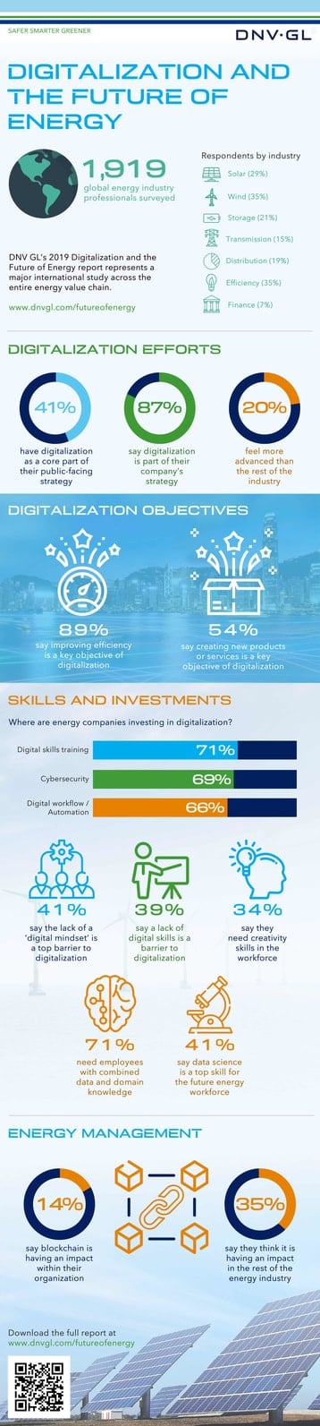 Infographic Digitalization and the future of energy