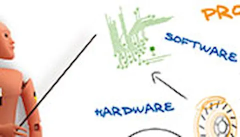 ISO 26262 – Functional safety for road vehicles