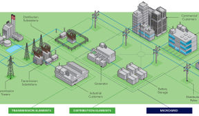 KERMIT power balancing in energy storage