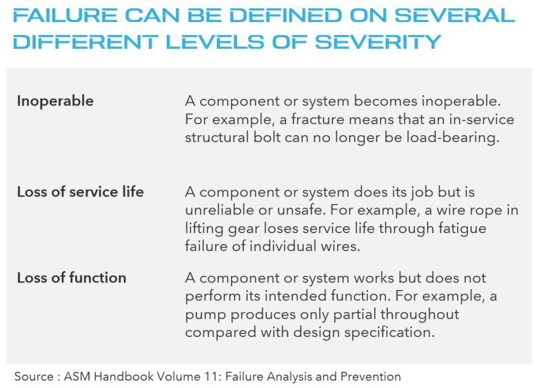 Lab article - Failure analysis - Figure 1