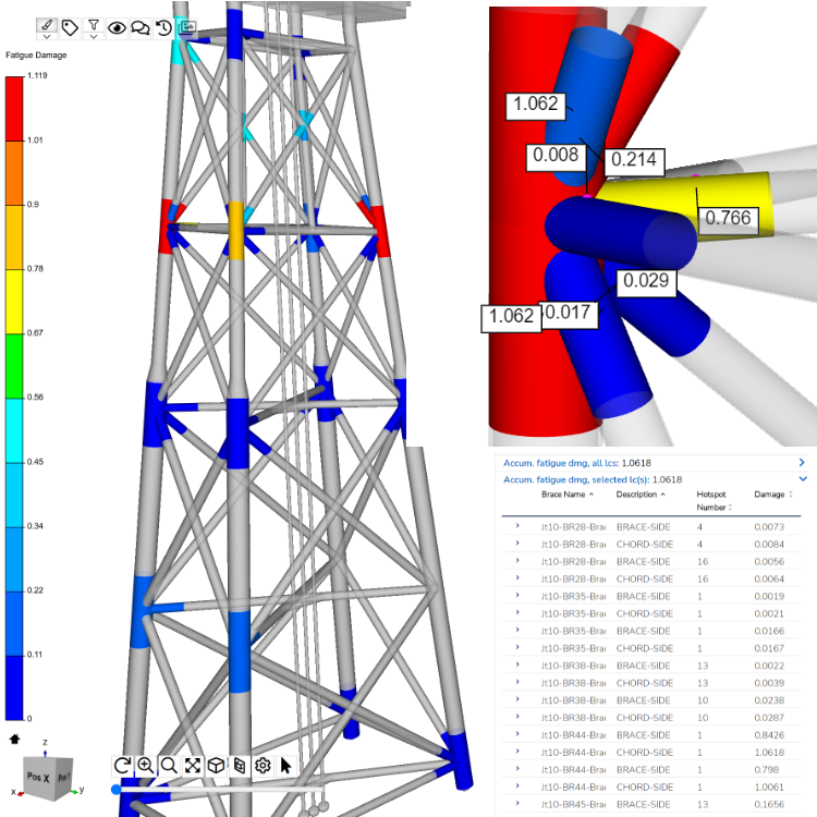 Life extension of offshore bottom-fixed installations - jacket life extension