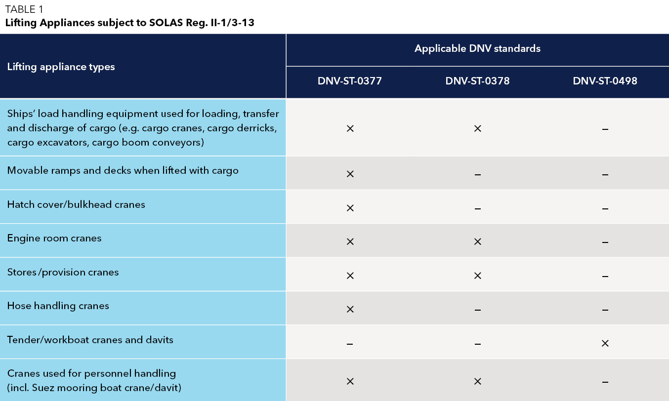 Table 1 Lifting Appliances subject to SOLAS Reg. II-1/3-13
