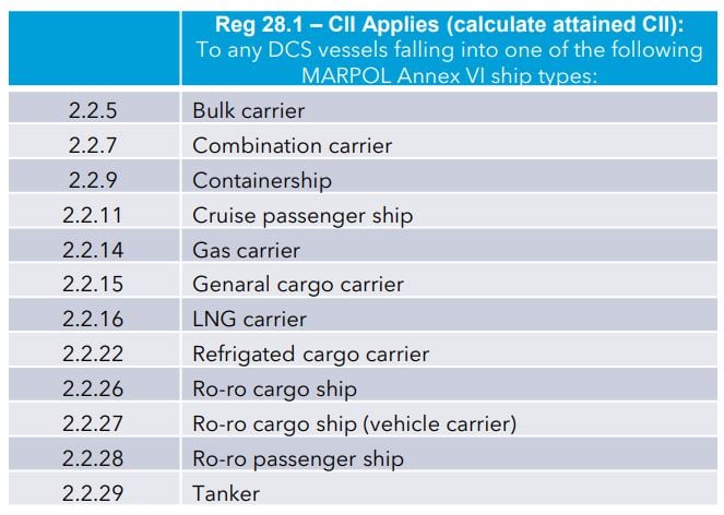 List of ships included in the CII regulations