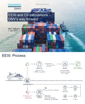 Webinar on EEXI and CII Calculations by DNV