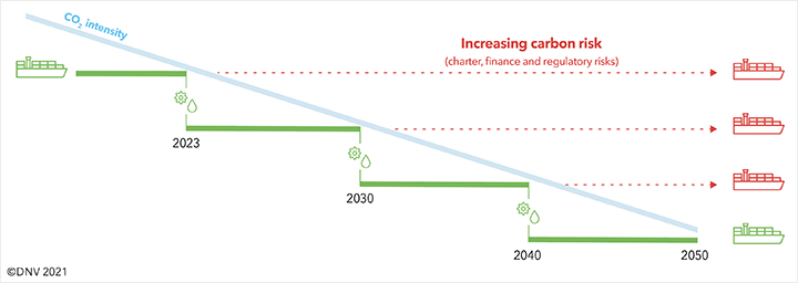 MA_Decarb_The decarbonization stairway_Figure_1_720px