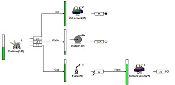 Maros - Flaring