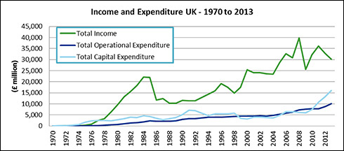 Maros - UK - Income and expenditure