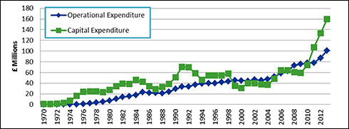 Maros - UK - Income and expenditure