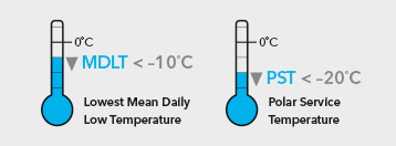 Lowest Mean Daily Low Temperature