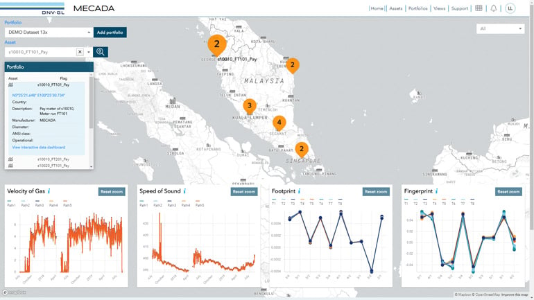 MECADA -simulated dataset - map