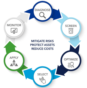 MIC service process graphic 770x780p