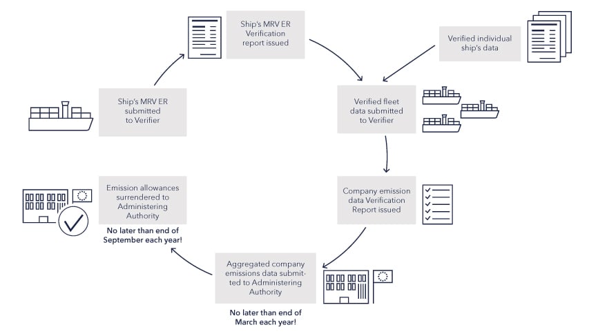 MRV_EU-ETS_Process_Cycle_770