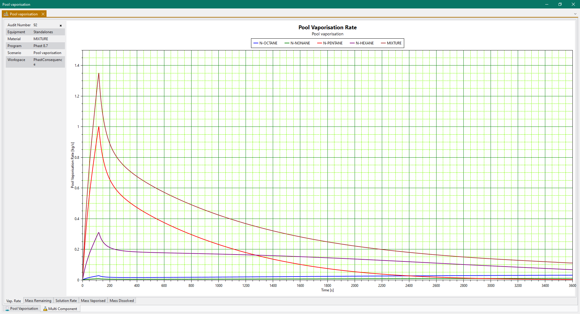 Phast and Safeti Multi component extension key capabilities
