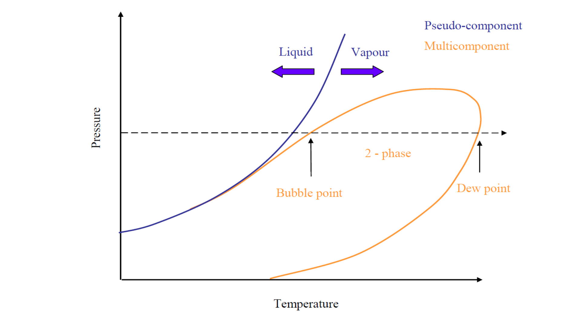 Phast and Safeti Multi component extension -  phase equilibrium