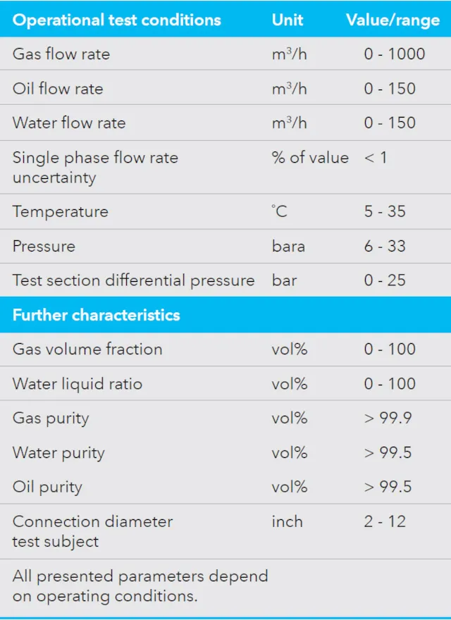 Multiphase Testing Multiphase flow meter calibration laboratory - DNV's Technology Centre ...
