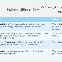 Bayesian