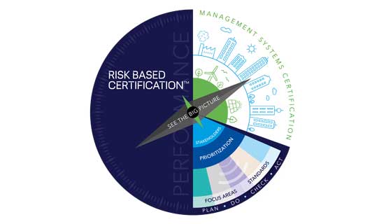 Risk Based Certification™ audit methodology 基於風險的驗證稽核方法學（英文）