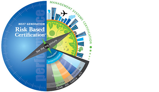 Risk Based Certification