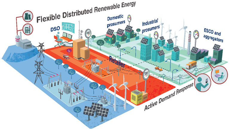 Nobel Grid smart grid 770x435pxl