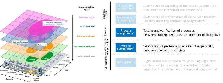 Nobel Grid USEF framework 770x289pxl