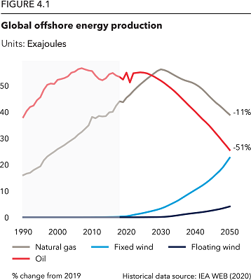 The Future Of Europes Oceans A Bleak Outlook - d1ri0vy