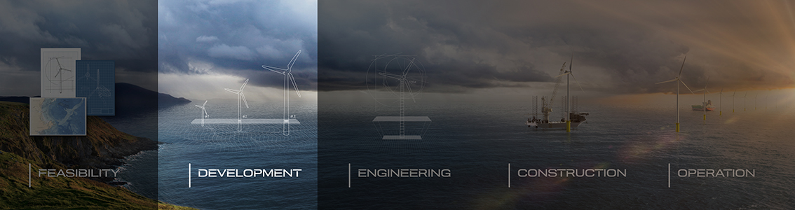 Offshore wind: development