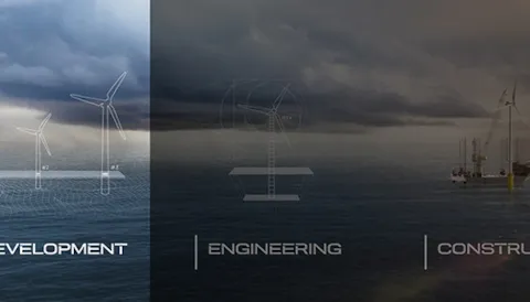 Offshore wind: development