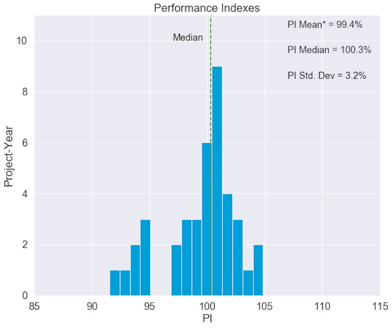 Performance indexes figure 4.3 770x645p