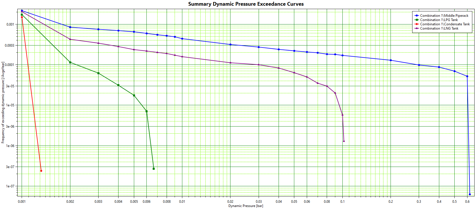 Phast and Safeti 9.0 blog post 1