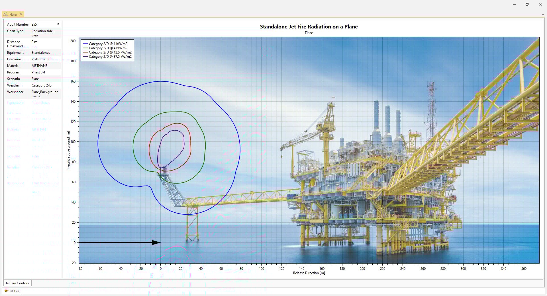 Screenshot from Phast software, showing thermal radiation contours overlaid on a side-view image
