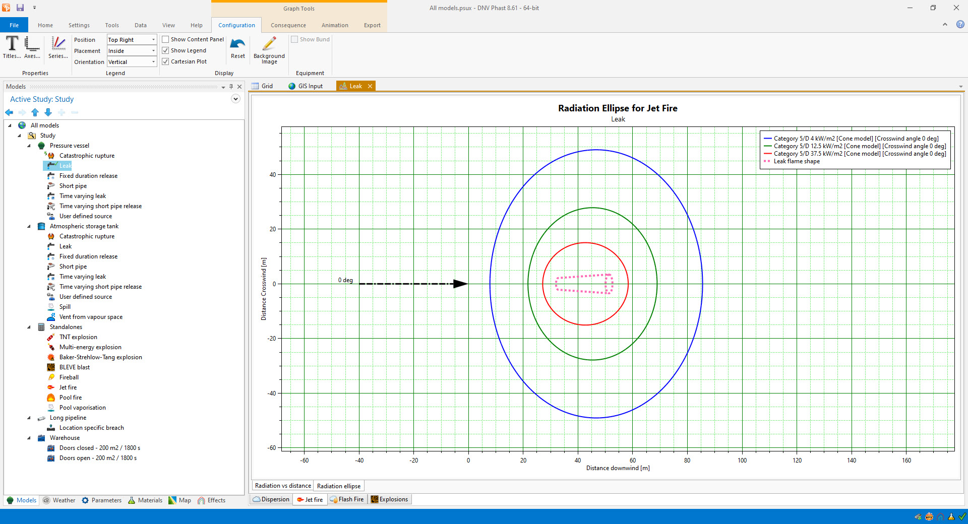 Screenshot from Phast software, showing a list of all available scenarios for modelling