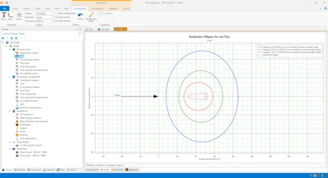 Screenshot from Phast software, showing a list of all available scenarios for modelling