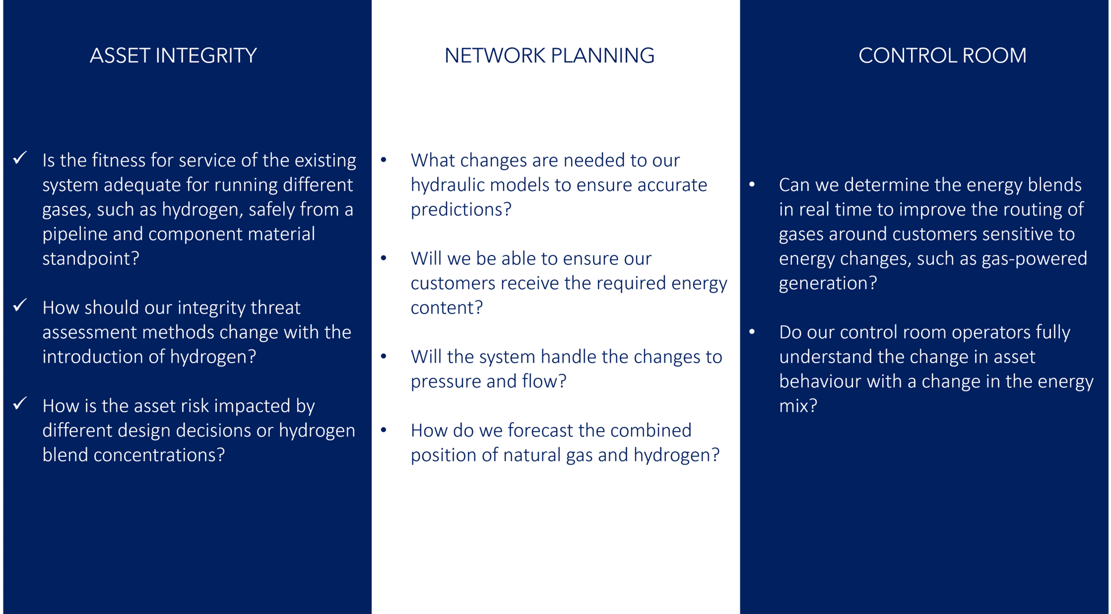 Pipeline - asset integrity, network planning, control room