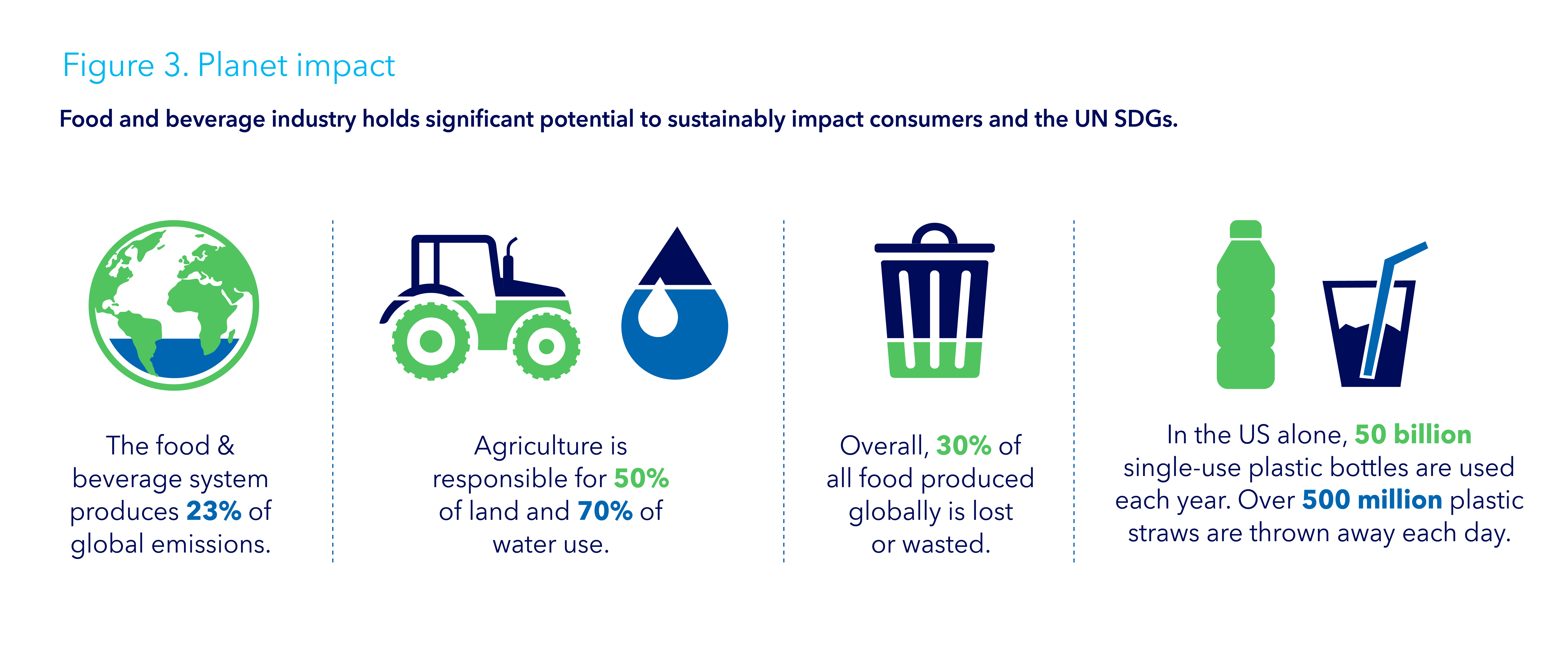 Planet impact - infographic