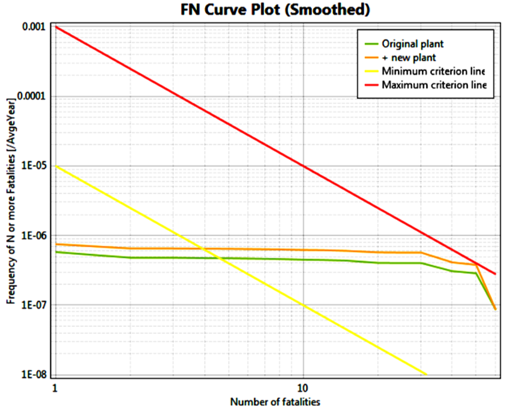 Screenshot from Safeti software: Societal risk calculation
