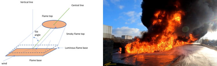 Plant - regulatory compliance fire