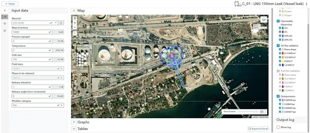 Phast Cal Software to support emergency response planning