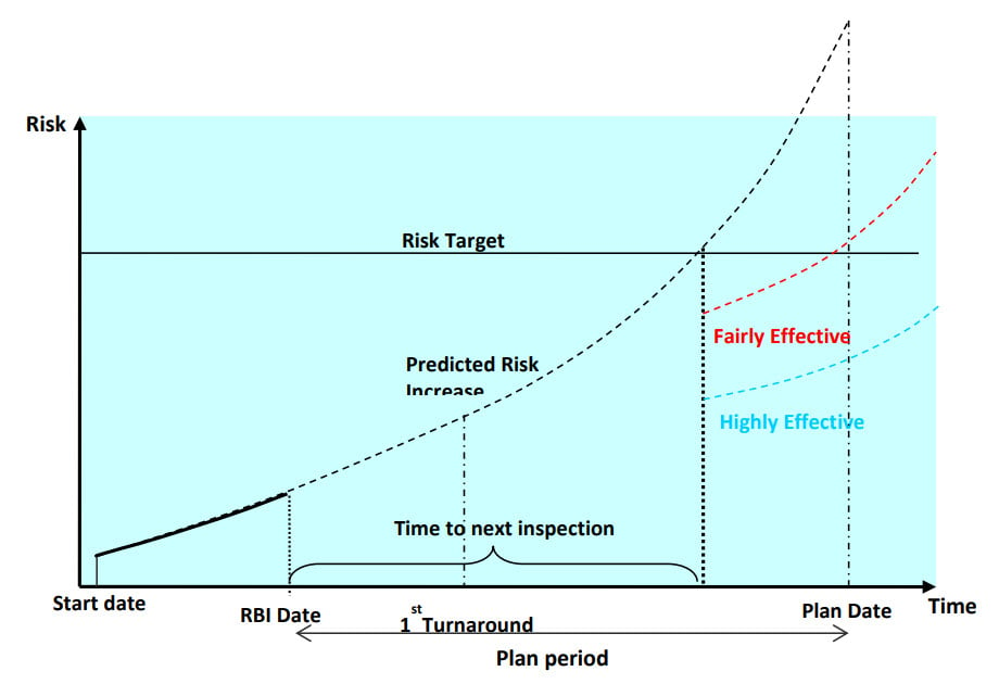 Plant - What is Risk-Based Inspection (RBI)? -