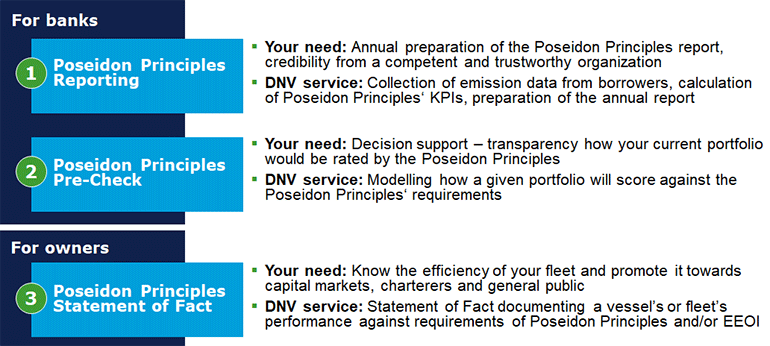 Poseidon Principles Services - 770