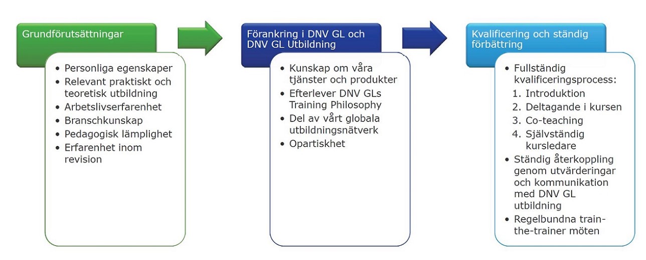 Jan Olsson - Kursledare