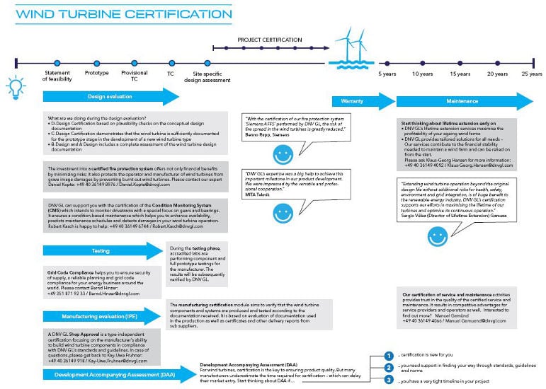 RC wind turbine certification infographic 770x550pxl