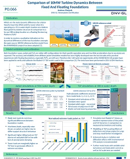 Comparison of 10 MW Turbine Dynamics Between Fixed and Floating Foundations