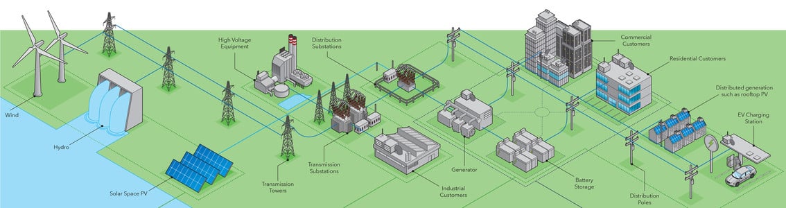 International grid code listing