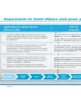 Requirements for Dutch offshore wind power plants