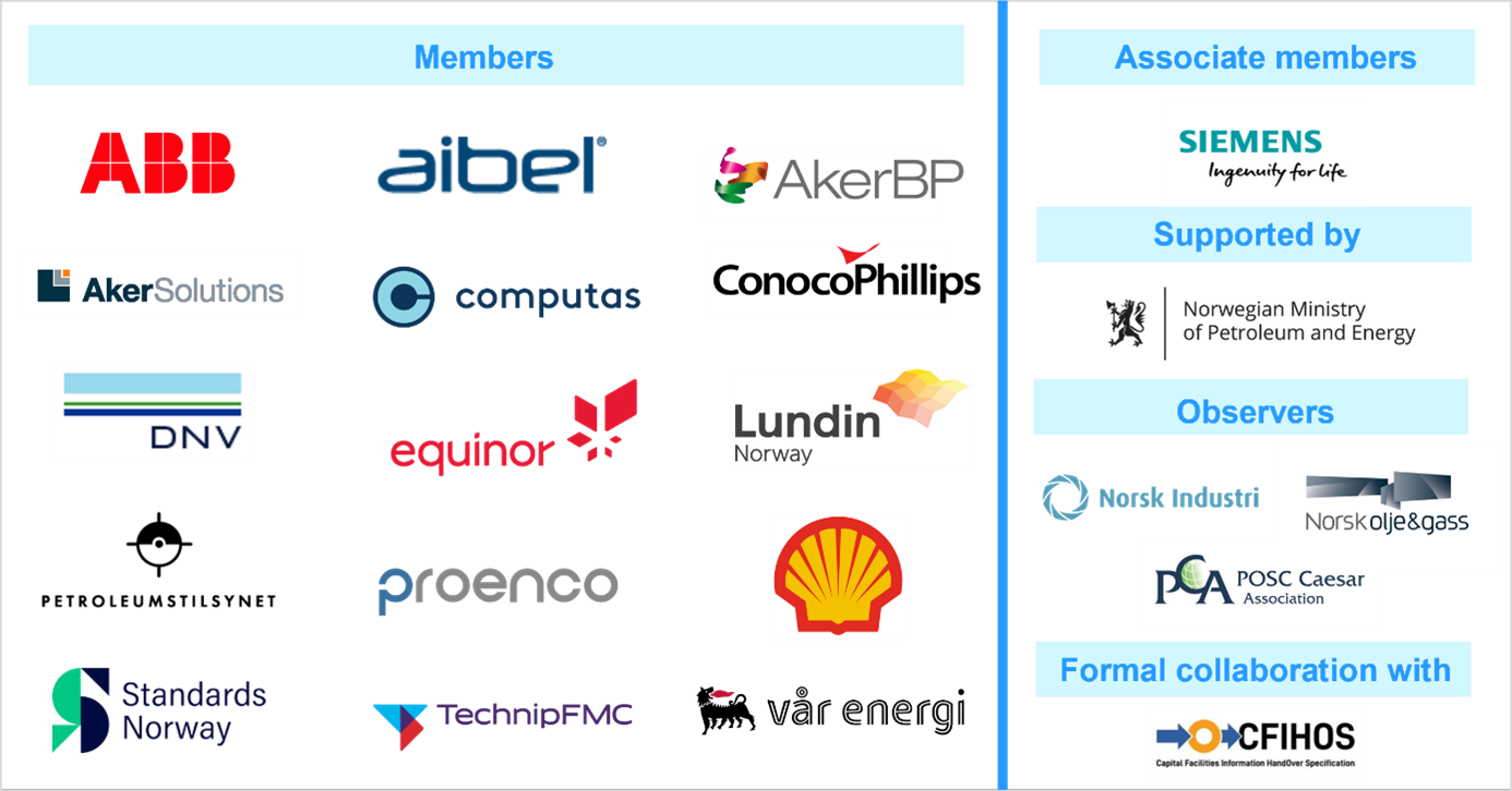 READI project participants.png