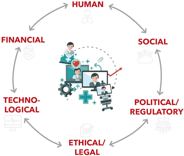 Ehical Risk Risks